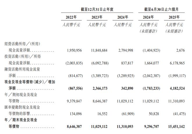 刺港交所！年入687亿销量全球第三冰球突破爆百万大奖深圳手机巨头冲(图4)